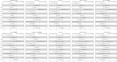 Running Performance of Soccer Players During Matches in the 2018 FIFA World Cup: Differences Among Confederations